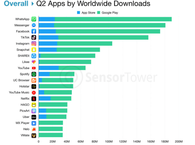 tiktok indirilme istatistikleri