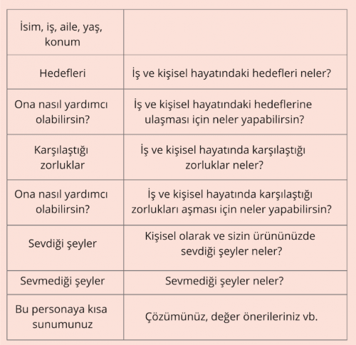 persona nedir nasıl oluşturulur